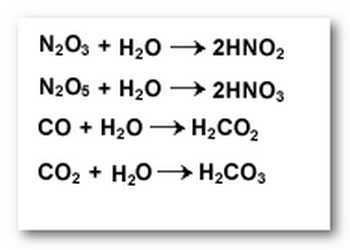 Formular elementos quimicos